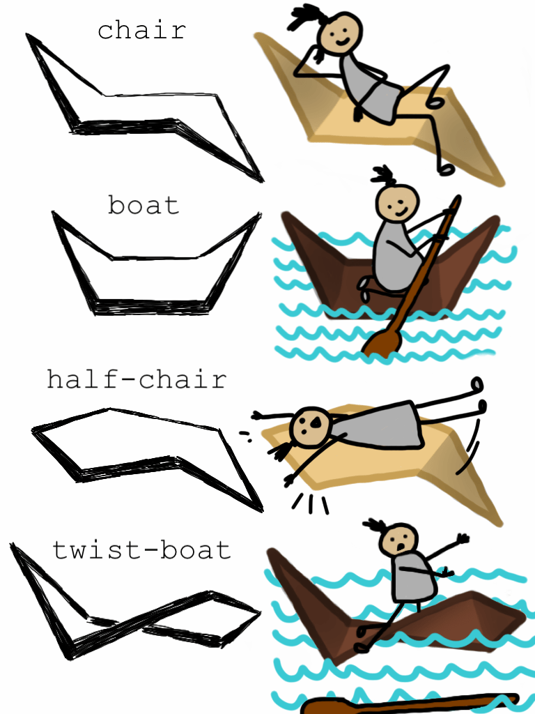 chairs n boats